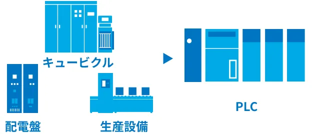 エネルギー計測ユニット