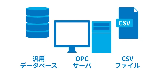 既存システム