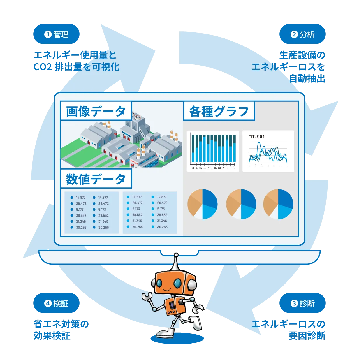 省エネ支援