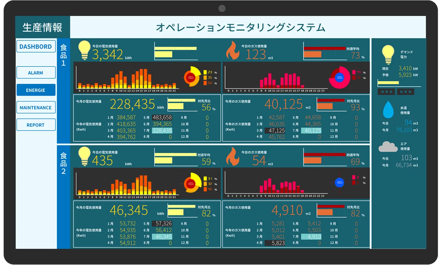 オペレーションモニタリングシステム