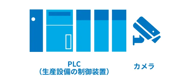 PLC