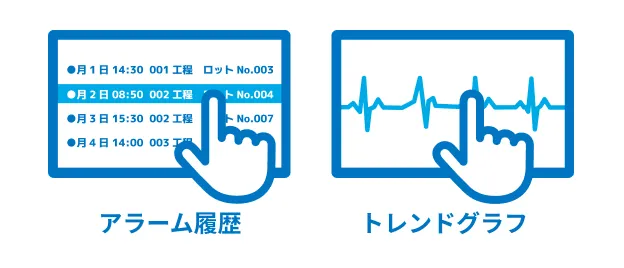 SCADA