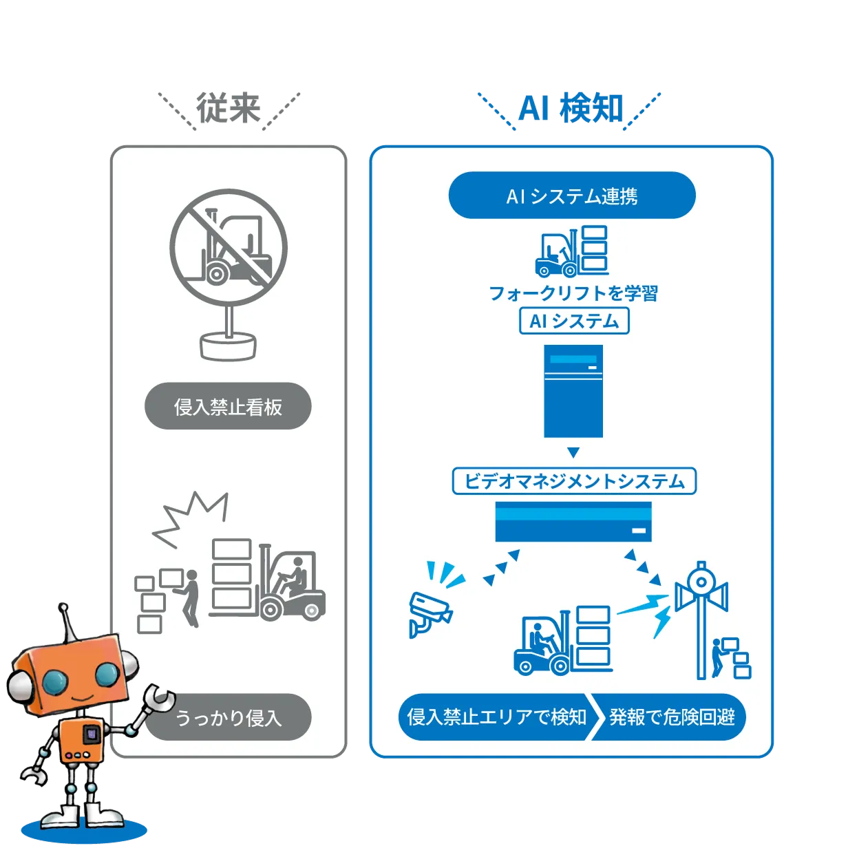 事故防止