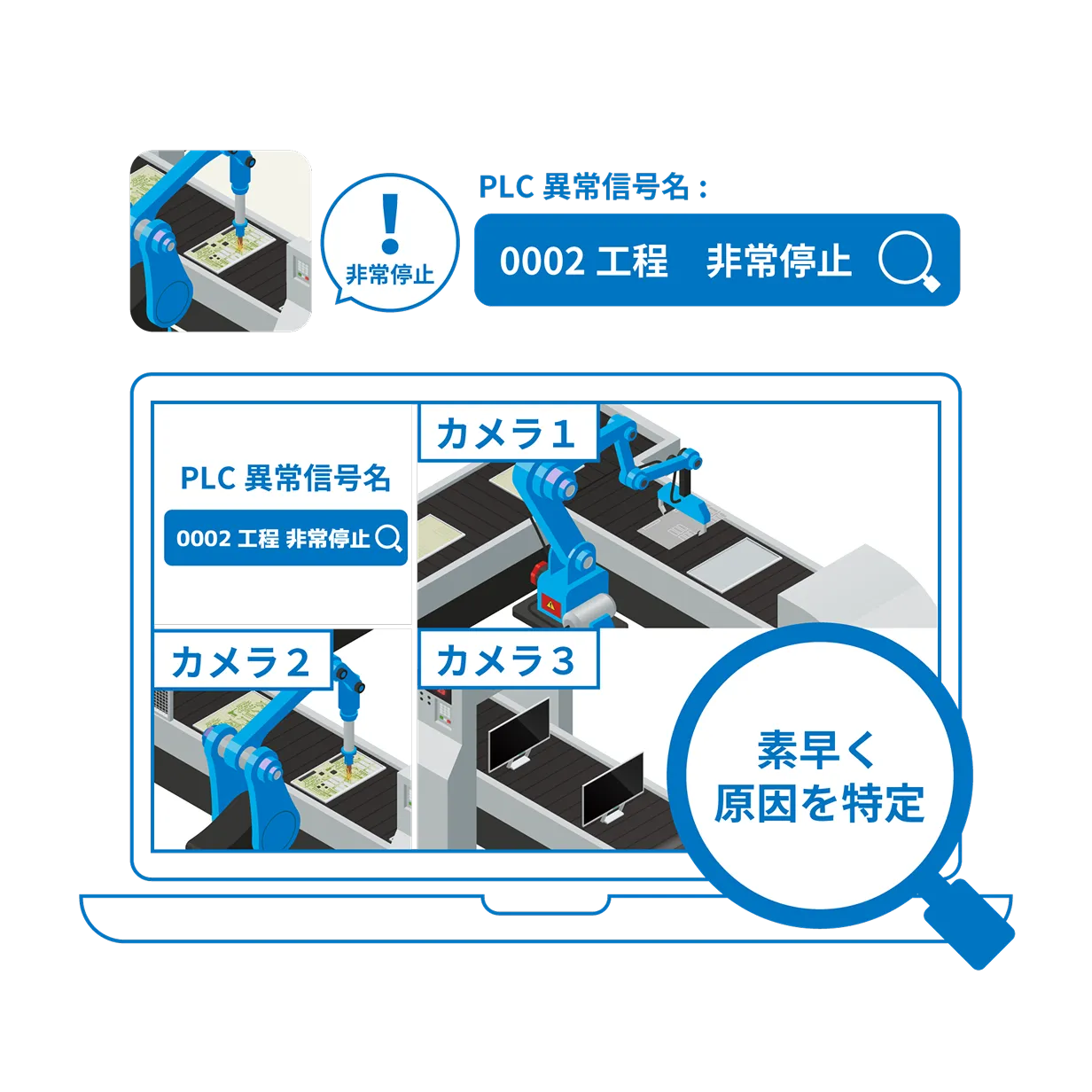 トラブルの早期復旧
