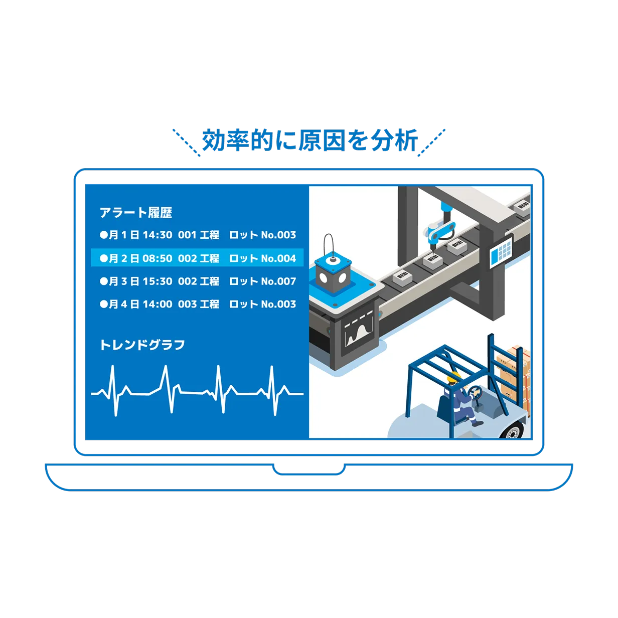 効率的な原因分析