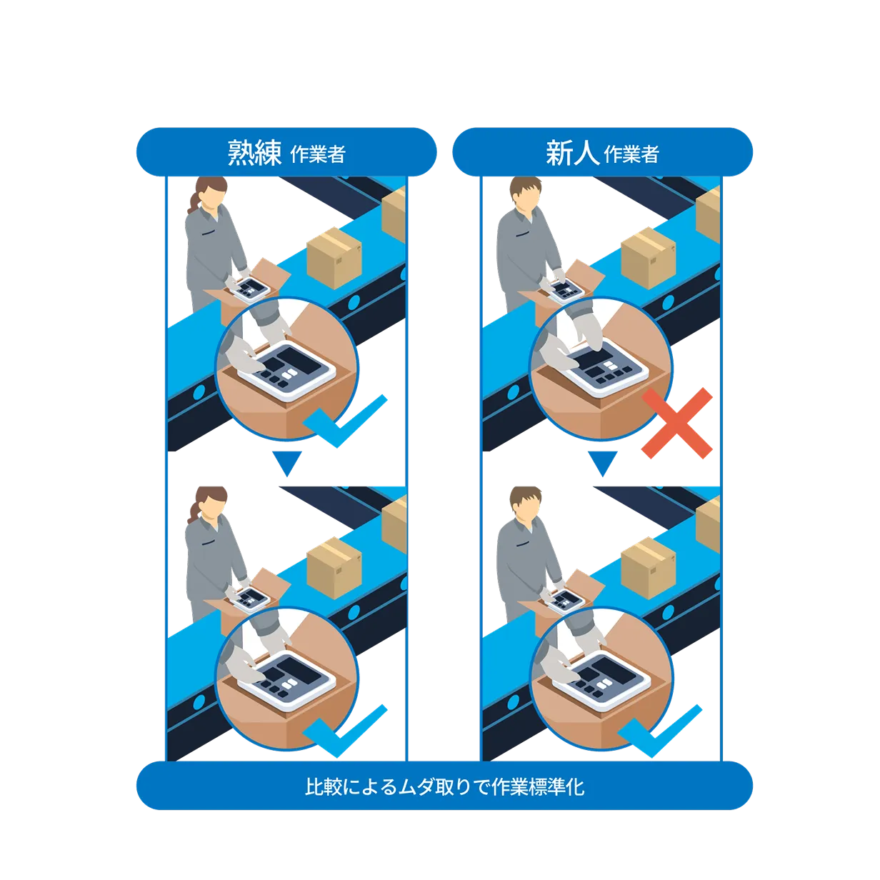 作業標準化