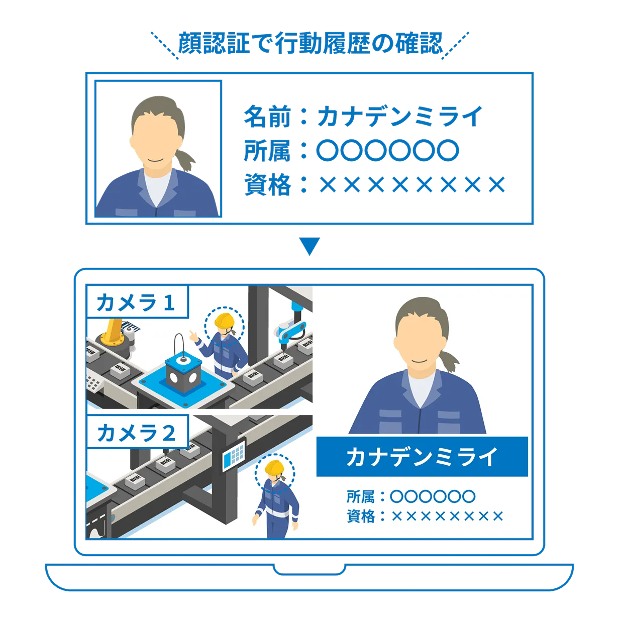 行動履歴の確認