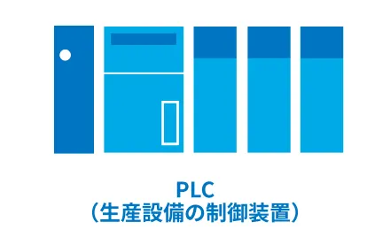 PLC