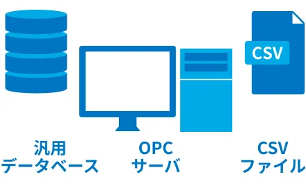 外部システム