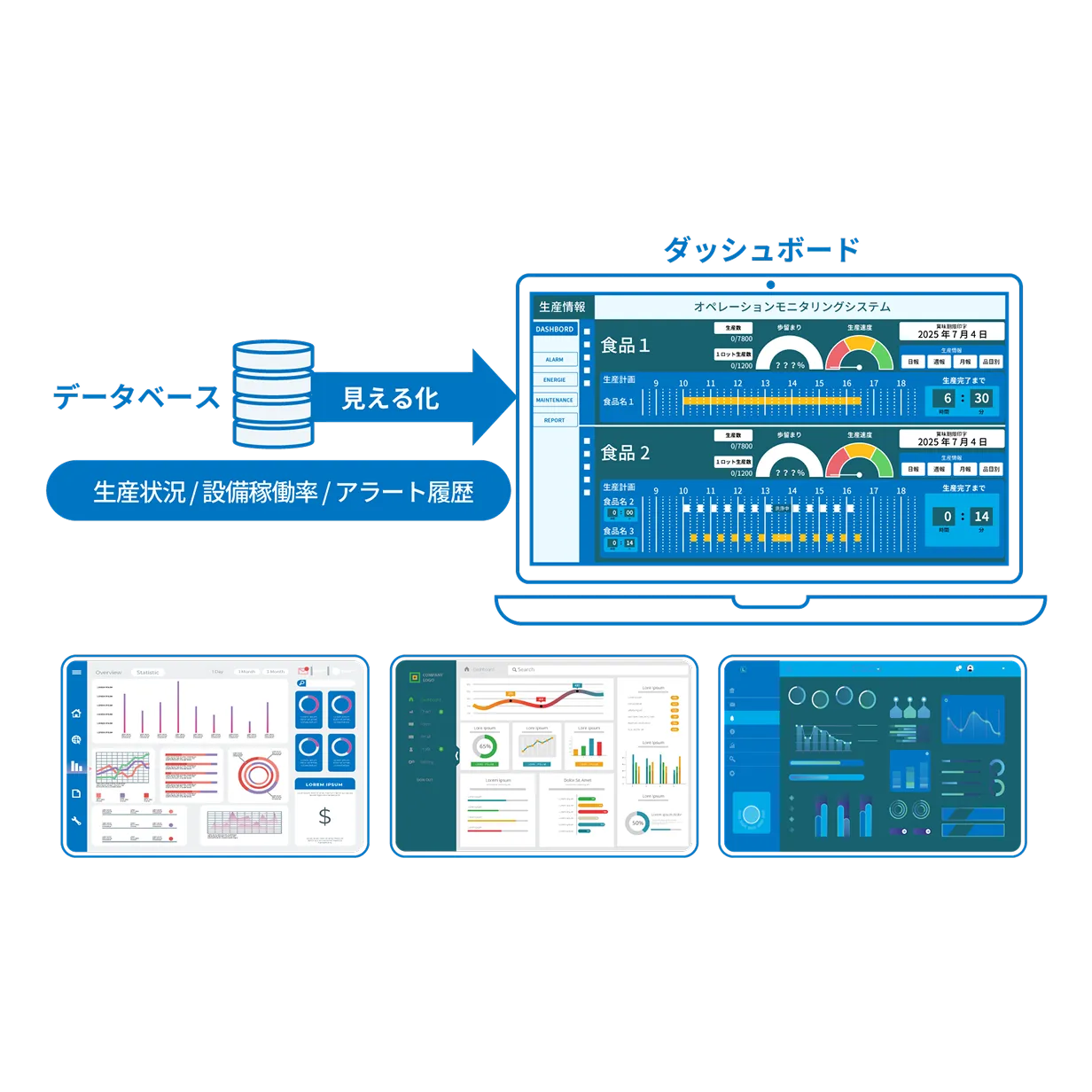 生産監視