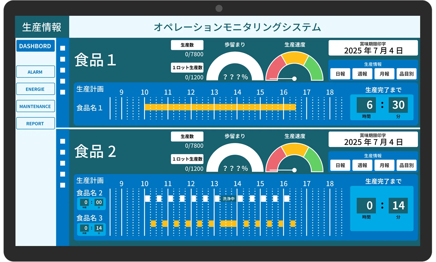 オペレーションモニタリングシステム